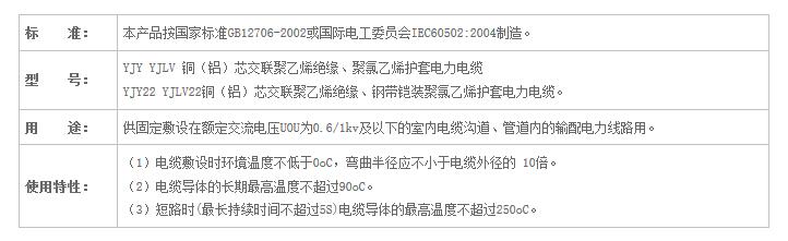 湖南香蕉操逼视频电线电缆有限公司,低烟无卤电线电缆,香蕉视频APP污系列,控制电缆,电线电缆企业哪里好